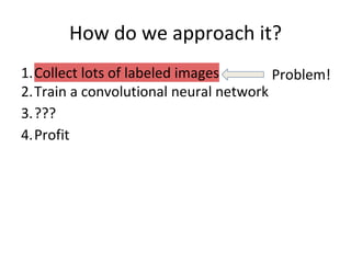 How do we approach it?
1.Collect lots of labeled images
2.Train a convolutional neural network
3.???
4.Profit
Problem!
 