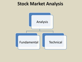 Stock Market Analysis
Analysis
Fundamental Technical
 