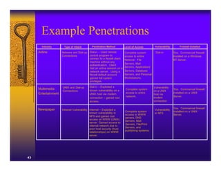 Example Penetrations
       Industry       Type of Attack         Penetration Method         Level of Access          Vulnerability       Firewall Installed

     Airline         Netware and Dial-up Dial-in – Used remote          Complete system          Dial-in         Yes. Commercial firewall
                     Connections         control program to             access to entire                         installed on a Windows
                                         connect to a Novell client     Network: File                            NT Server.
                                         machine without any
                                                                        Servers, Mail
                                         authentication. Client
                                         had an active session on a     Servers, Applications
                                         network server. Using a        Servers, Database
                                         Novell default account         Servers, and Personal
                                         gained full system             Workstations.
                                         privileges.

                     UNIX and Dial-up      Dial-in – Exploited a                                Vulnerability
     Multimedia                            known vulnerability on a      Complete system                         Yes. Commercial firewall
                     Connections                                                                on a UNIX
     Entertainment                         UNIX host via modem           access to entire                        installed on a UNIX
                                                                                                host via
                                                                         network.               modem            Server.
                                           connection – gained root
                                           access.                                              connection


     Newspaper                                                                                                   Yes. Commercial firewall
                     Intranet Vulnerability Internet – Exploited a                               Vulnerability
                                                                        Complete system                          installed on a UNIX
                                            known vulnerability in                               in NFS
                                                                        access to WWW                            Server.
                                            NFS and gained root
                                                                        servers, DNS
                                            access on WWW (UNIX)
                                                                        Servers, Mail
                                            server. Gained access to
                                                                        Servers, File/Print
                                            internal network due to
                                                                        Servers, and
                                            poor host security (trust
                                                                        publishing systems.
                                            relationships) on WWW
                                            server.




43
 