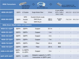 20.) physical (optics copper and power) | PPTX