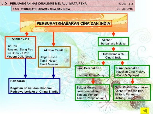 Baba Nyonya Dalam Surat Khabar