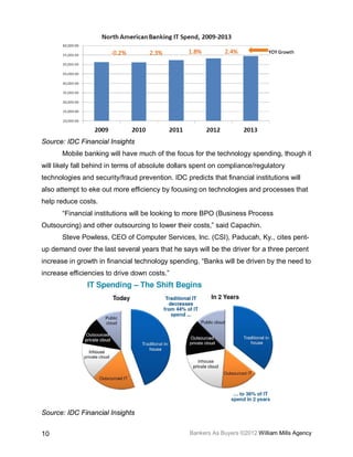 Source: IDC Financial Insights
       Mobile banking will have much of the focus for the technology spending, though it
will likely fall behind in terms of absolute dollars spent on compliance/regulatory
technologies and security/fraud prevention. IDC predicts that financial institutions will
also attempt to eke out more efficiency by focusing on technologies and processes that
help reduce costs.
       “Financial institutions will be looking to more BPO (Business Process
Outsourcing) and other outsourcing to lower their costs,” said Capachin.
       Steve Powless, CEO of Computer Services, Inc. (CSI), Paducah, Ky., cites pent-
up demand over the last several years that he says will be the driver for a three percent
increase in growth in financial technology spending. “Banks will be driven by the need to
increase efficiencies to drive down costs.”




Source: IDC Financial Insights


10                                                Bankers As Buyers ©2012 William Mills Agency
 