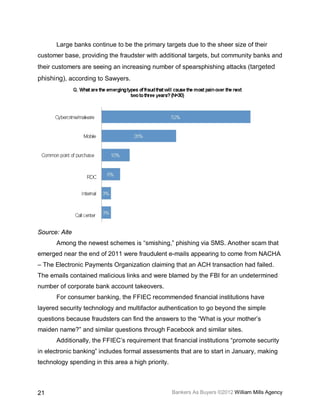 Large banks continue to be the primary targets due to the sheer size of their
customer base, providing the fraudster with additional targets, but community banks and
their customers are seeing an increasing number of spearsphishing attacks (targeted
phishing), according to Sawyers.




Source: Aite
       Among the newest schemes is “smishing,” phishing via SMS. Another scam that
emerged near the end of 2011 were fraudulent e-mails appearing to come from NACHA
– The Electronic Payments Organization claiming that an ACH transaction had failed.
The emails contained malicious links and were blamed by the FBI for an undetermined
number of corporate bank account takeovers.
       For consumer banking, the FFIEC recommended financial institutions have
layered security technology and multifactor authentication to go beyond the simple
questions because fraudsters can find the answers to the “What is your mother’s
maiden name?” and similar questions through Facebook and similar sites.
       Additionally, the FFIEC’s requirement that financial institutions “promote security
in electronic banking” includes formal assessments that are to start in January, making
technology spending in this area a high priority.



21                                                  Bankers As Buyers ©2012 William Mills Agency
 