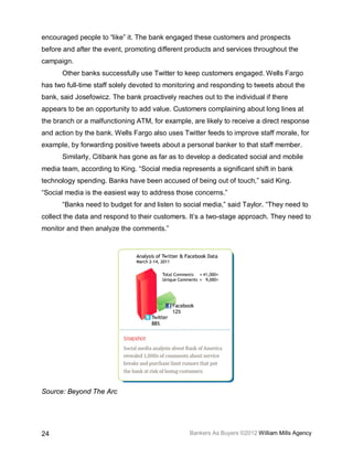 encouraged people to “like” it. The bank engaged these customers and prospects
before and after the event, promoting different products and services throughout the
campaign.
      Other banks successfully use Twitter to keep customers engaged. Wells Fargo
has two full-time staff solely devoted to monitoring and responding to tweets about the
bank, said Josefowicz. The bank proactively reaches out to the individual if there
appears to be an opportunity to add value. Customers complaining about long lines at
the branch or a malfunctioning ATM, for example, are likely to receive a direct response
and action by the bank. Wells Fargo also uses Twitter feeds to improve staff morale, for
example, by forwarding positive tweets about a personal banker to that staff member.
      Similarly, Citibank has gone as far as to develop a dedicated social and mobile
media team, according to King. “Social media represents a significant shift in bank
technology spending. Banks have been accused of being out of touch,” said King.
“Social media is the easiest way to address those concerns.”
      “Banks need to budget for and listen to social media,” said Taylor. “They need to
collect the data and respond to their customers. It’s a two-stage approach. They need to
monitor and then analyze the comments.”




Source: Beyond The Arc




24                                               Bankers As Buyers ©2012 William Mills Agency
 