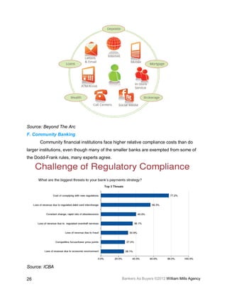 Source: Beyond The Arc
F. Community Banking
      Community financial institutions face higher relative compliance costs than do
larger institutions, even though many of the smaller banks are exempted from some of
the Dodd-Frank rules, many experts agree.




Source: ICBA

26                                             Bankers As Buyers ©2012 William Mills Agency
 