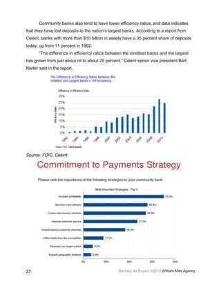 Community banks also tend to have lower efficiency ratios, and data indicates
that they have lost deposits to the nation’s largest banks. According to a report from
Celent, banks with more than $10 billion in assets have a 35 percent share of deposits
today, up from 11 percent in 1992.
       “The difference in efficiency ratios between the smallest banks and the largest
has grown from just about nil to about 25 percent,” Celent senior vice president Bart
Narter said in the report.




Source: FDIC, Celent




27                                               Bankers As Buyers ©2012 William Mills Agency
 