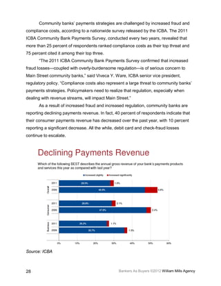 Community banks’ payments strategies are challenged by increased fraud and
compliance costs, according to a nationwide survey released by the ICBA. The 2011
ICBA Community Bank Payments Survey, conducted every two years, revealed that
more than 25 percent of respondents ranked compliance costs as their top threat and
75 percent cited it among their top three.
       “The 2011 ICBA Community Bank Payments Survey confirmed that increased
fraud losses—coupled with overly-burdensome regulation—is of serious concern to
Main Street community banks,” said Viveca Y. Ware, ICBA senior vice president,
regulatory policy. “Compliance costs also represent a large threat to community banks’
payments strategies. Policymakers need to realize that regulation, especially when
dealing with revenue streams, will impact Main Street.”
       As a result of increased fraud and increased regulation, community banks are
reporting declining payments revenue. In fact, 40 percent of respondents indicate that
their consumer payments revenue has decreased over the past year, with 10 percent
reporting a significant decrease. All the while, debit card and check-fraud losses
continue to escalate.




Source: ICBA



28                                               Bankers As Buyers ©2012 William Mills Agency
 