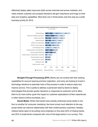 effectively deploy sales resources (both across channels and across markets), and
make smarter customer and prospect decisions will gain importance and hinge on their
data and analytics capabilities. More than one in three banks view this area as a small
business priority for 2012.




       Straight-Through Processing (STP). Banks are not content with their existing
capabilities for account opening and loan origination, and many are looking to invest in
technology solutions to automate more of the process in order to reduce costs and
improve service. This is partly to address a perceived need by banks to deploy
technologies that provide quicker decisions or responses to customers and to allow
them to do more online, given the impact on customer expectations of their experiences
in other sectors (online purchases, etc.).
       Social Media. While most banks have actively embraced social media in one
form or another for consumer marketing, few have turned much attention to the way
social media can improve relationships with their small business customers. Notably,
midsize banks seem to be putting more emphasis on this area (33% of midsize banks
and 25% of small banks compared with none of the large banks in our survey). This


46                                               Bankers As Buyers ©2012 William Mills Agency
 