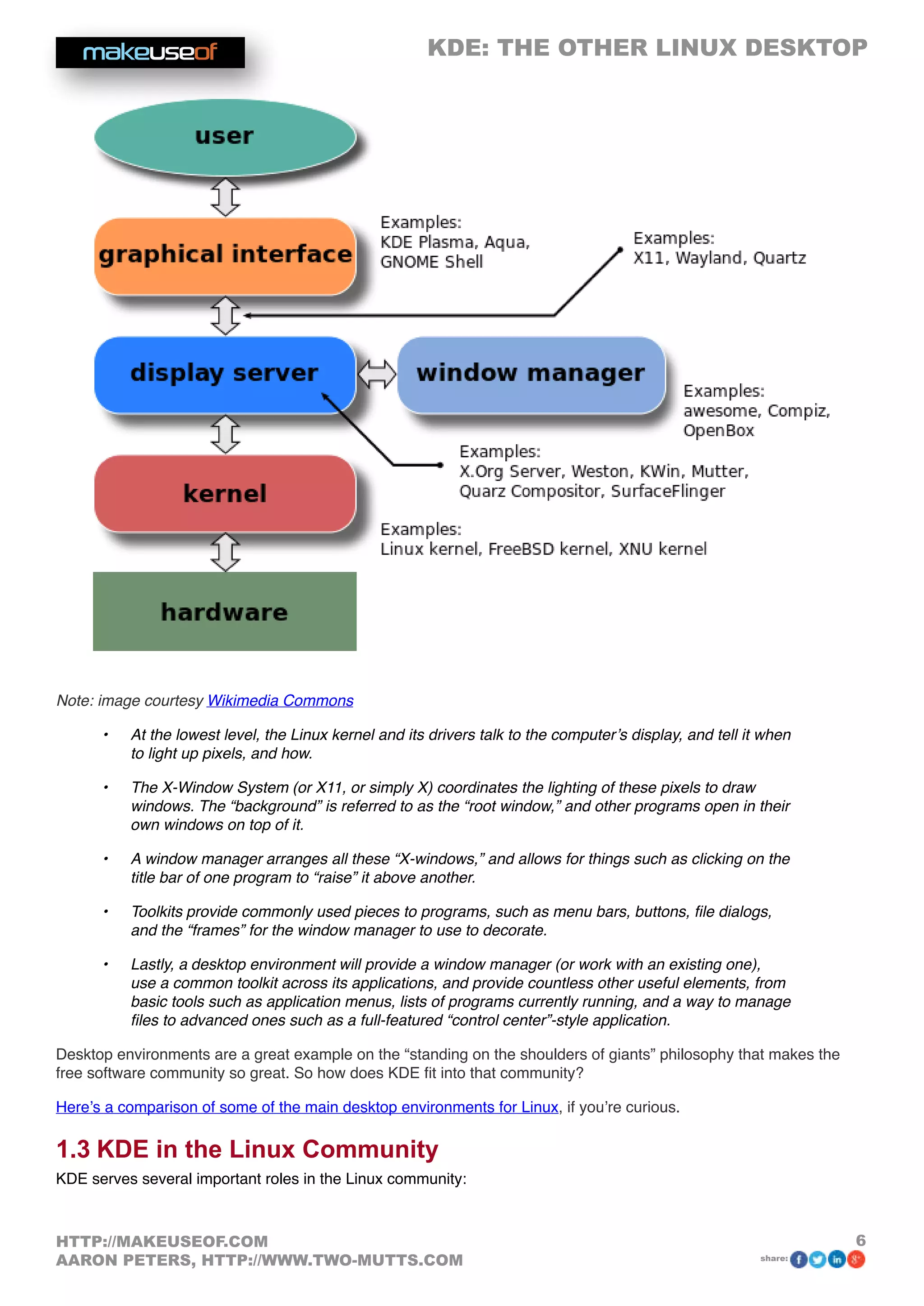 KDE: THE OTHER LINUX DESKTOP
6HTTP://MAKEUSEOF.COM
AARON PETERS, HTTP://WWW.TWO-MUTTS.COM share:
Note: image courtesy Wikimedia Commons
•	 At the lowest level, the Linux kernel and its drivers talk to the computer’s display, and tell it when
to light up pixels, and how.
•	 The X-Window System (or X11, or simply X) coordinates the lighting of these pixels to draw
windows. The “background” is referred to as the “root window,” and other programs open in their
own windows on top of it.
•	 A window manager arranges all these “X-windows,” and allows for things such as clicking on the
title bar of one program to “raise” it above another.
•	 Toolkits provide commonly used pieces to programs, such as menu bars, buttons, file dialogs,
and the “frames” for the window manager to use to decorate.
•	 Lastly, a desktop environment will provide a window manager (or work with an existing one),
use a common toolkit across its applications, and provide countless other useful elements, from
basic tools such as application menus, lists of programs currently running, and a way to manage
files to advanced ones such as a full-featured “control center”-style application.
Desktop environments are a great example on the “standing on the shoulders of giants” philosophy that makes the
free software community so great. So how does KDE fit into that community?
Here’s a comparison of some of the main desktop environments for Linux, if you’re curious.
1.3 KDE in the Linux Community
KDE serves several important roles in the Linux community:
 