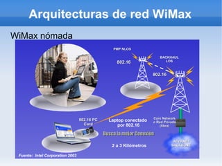 redes de area metropolitana