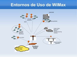 redes de area metropolitana