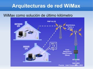 redes de area metropolitana