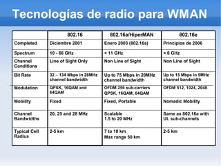 redes de area metropolitana