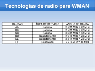 redes de area metropolitana