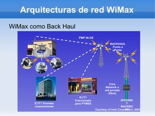 redes de area metropolitana