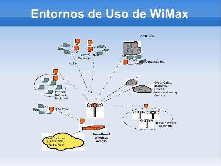 redes de area metropolitana