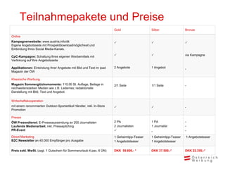 Teilnahmepakete und Preise
                                                                      Gold                  Silber                Bronze

Online
Kampagnenwebsite: www.austria.info/dk                                                                           
Eigene Angebotsseite mit Prospektdownloadmöglichkeit und
Einbindung Ihres Social Media-Kanals.

CpC-Kampagne: Schaltung Ihres eigenen Werbemittels mit                                                          via Kampagne
Verlinkung auf Ihre Angebotsseite

Applikationen: Einbindung Ihrer Angebote mit Bild und Text im ipad    2 Angebote            1 Angebot             -
Magazin der ÖW

Klassische Werbung
Magazin Sommerglücksmomente: 110.00 St. Auflage, Beilage in           2/1 Seite             1/1 Seite             -
reichweitenstarken Medien wie z.B. Ledernes; redaktionelle
Darstellung mit Bild, Text und Angebot.

Wirtschaftskooperation
mit einem renommierten Outdoor-Sportartikel Händler, inkl. In-Store                                             -
Promotion

Presse
ÖW Pressedienst: E-Presseaussendung an 200 Journalisten               2 PA                  1 PA                  -
Laufende Medienarbeit, inkl. Pressepitching                           2 Journalisten        1 Journalist          -
PR-Event                                                                                   -                     -

Direct Marketing                                                      1 Geheimtipp-Teaser   1 Geheimtipp-Teaser   1 Angebotsteaser
B2C Newsletter an 40.000 Empfänger pro Ausgabe                        1 Angebotsteaser      1 Angebotsteaser

Preis exkl. MwSt. (zzgl. 1 Gutschein für Sommerurlaub 4 pax. 6 ÜN)    DKK 59.600,- *        DKK 37.500,-*         DKK 22.350,-*
 