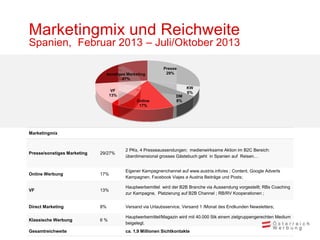 Marketingmix und Reichweite
Spanien, Februar 2013 – Juli/Oktober 2013

                                                             Presse
                                  sonstiges Marketing         29%
                                          27%

                                                                        KW
                                    VF                                  6%
                                   13%                             DM
                                                Online             8%
                                                 17%




Marketingmix


                                           2 PKs, 4 Presseaussendungen; medienwirksame Aktion im B2C Bereich:
Presse/sonstiges Marketing   29/27%
                                           überdimensional grosses Gästebuch geht in Spanien auf Reisen…


                                           Eigener Kampagnenchannel auf www.austria.info/es ; Content, Google Adverts
Online Werbung               17%
                                           Kampagnen, Facebook Viajes a Austria Beiträge und Posts;

                                           Hauptwerbemittel wird der B2B Branche via Aussendung vorgestellt; RBs Coaching
VF                           13%
                                           zur Kampagne, Platzierung auf B2B Channel ; RB/RV Kooperationen ;


Direct Marketing             8%            Versand via Urlaubsservice, Versand 1 /Monat des Endkunden Newsletters;

                                           Hauptwerbemittel/Magazin wird mit 40.000 Stk einem zielgruppengerechten Medium
Klassische Werbung           6%
                                           beigelegt.
Gesamtreichweite                           ca. 1,9 Millionen Sichtkontakte
 