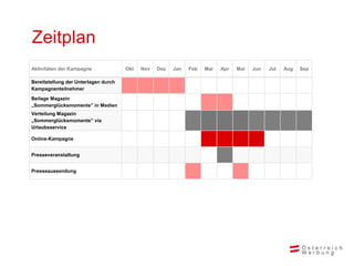 Zeitplan
Aktivitäten der Kampagne              Okt   Nov   Dez   Jan   Feb   Mar   Apr   Mai   Jun   Jul   Aug   Sep

Bereitstellung der Unterlagen durch
Kampagnenteilnehmer
Beilage Magazin
„Sommerglücksmomente” in Medien
Verteilung Magazin
„Sommerglücksmomente” via
Urlaubsservice

Online-Kampagne


Presseveranstaltung


Presseaussendung
 