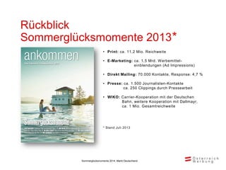 Marketingmix und Reichweite
Markt Deutschland, Dez. 2013 – Sept. 2014
Presse
17%
Klassische Werbung
30%
DM
8%
Online Werbu...