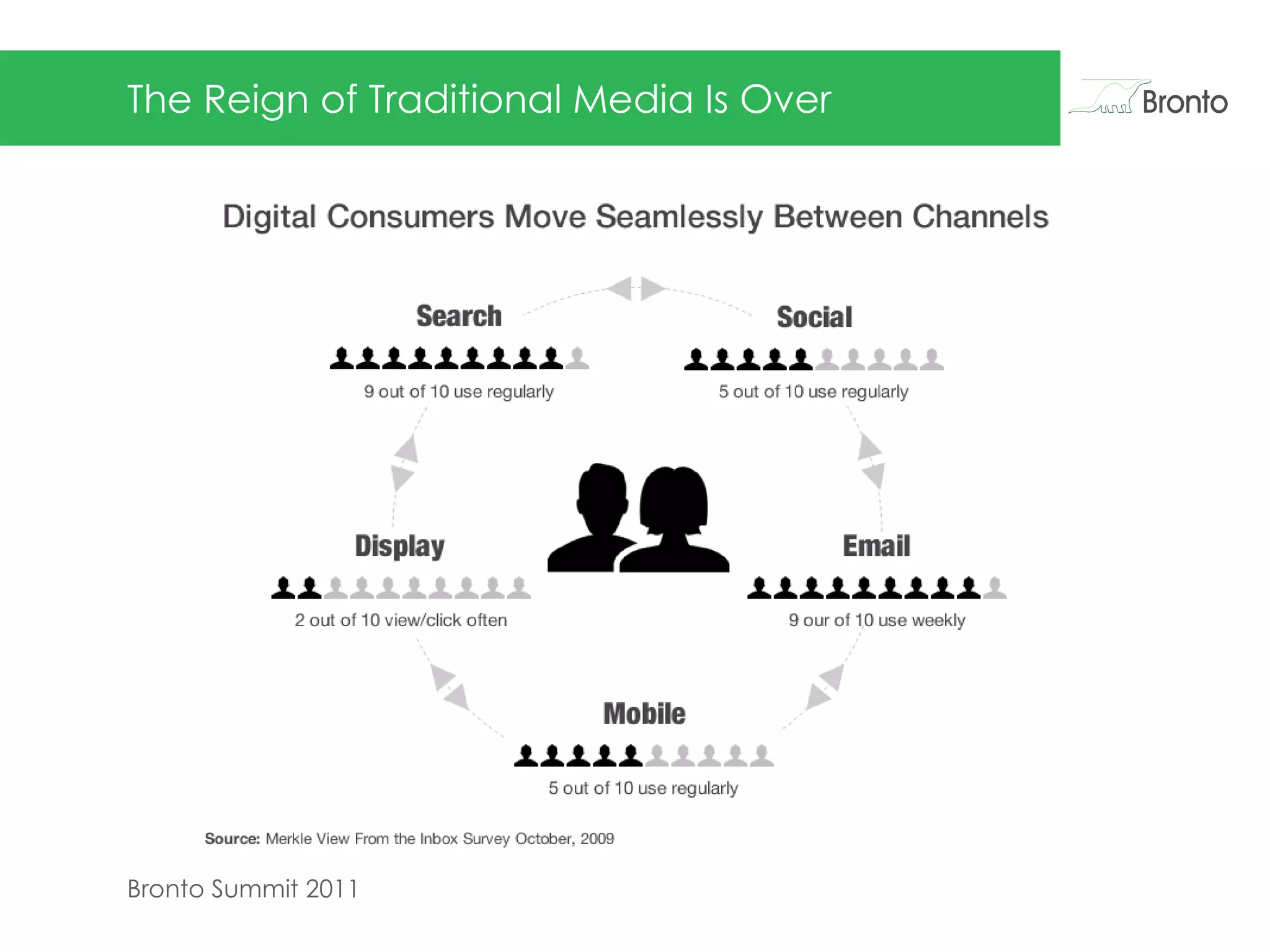 The Reign of Traditional Media Is Over  