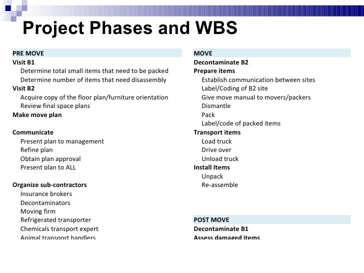 office move project plan
