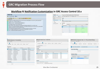 Grc Sample Workflows Wise Men Webinar: Fast Track Implementation of SAP GRC 10.1 | PDF