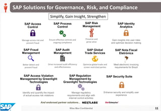 Wise Men Confidential
SAP Solutions for Governance, Risk, and Compliance
11
And endorsed partner solutions...
Optimize global trade and
screen restricted parties
Manage access risk and
prevent fraud
SAP Access
Control
SAP Process
Control
SAP Risk
Management
SAP Global
Trade Services
Preserve and
grow value
Ensure effective controls and
ongoing compliance
SAP Nota Fiscal
Eletrónica
Meet electronic invoicing
requirements for Brazil
SAP Audit
Management
Drive increased audit efficiency
and effectiveness
SAP Fraud
Management
Better detect and
prevent fraud
SAP Identity
Analytics
Gain insights into user roles
and optimize decision making
SAP Security Suite
Enhance security and simplify user
experience
SAP Access Violation
Management by Greenlight
Technologies
SAP Regulation
Management by
Greenlight Technologies
Identify and quantify the impact
of actual access risk violations
Manage regulatory
requirements and align with
internal control activities
Simplify, Gain Insight, Strengthen
 