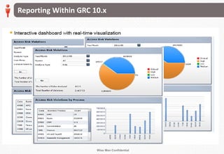 Wise Men Confidential
Reporting Within GRC 10.x
 