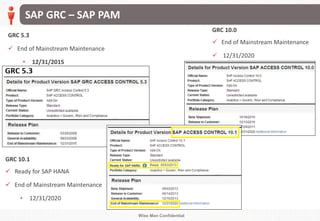 Wise Men Confidential
SAP GRC – SAP PAM
GRC 5.3
 End of Mainstream Maintenance
• 12/31/2015
GRC 10.0
 End of Mainstream Maintenance
 12/31/2020
GRC 10.1
 Ready for SAP HANA
 End of Mainstream Maintenance
• 12/31/2020
 