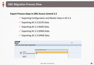Wise Men Confidential 30
Export Process Steps in GRC Access Control 5.3
 Exporting Configuration and Master Data in AC 5.3
 Exporting AC 5.3 (CUP) Data
 Exporting AC 5.3 (RAR) Data
 Exporting AC 5.3 (ERM) Data
 Exporting AC 5.3 (SPM) Data
GRC Migration Process Flow
 