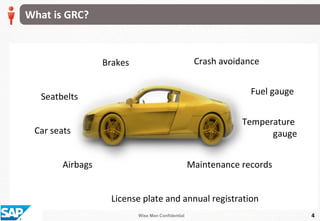 Wise Men Confidential 4
Brakes
Seatbelts
Car seats
Airbags
License plate and annual registration
Maintenance records
Temperature
gauge
Fuel gauge
Crash avoidance
What is GRC?
 