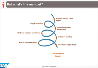 Wise Men Confidential
But what’s the real cost?
Control failures / Risk
event
Lowers customer
satisfaction
Reduces investor confidence
Raises business costs
Increases scrutiny
Performance
Impact
Unachieved objectives
Disrupts operations
 