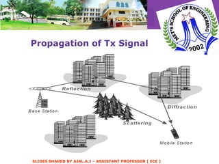 Propagation of Tx Signal 