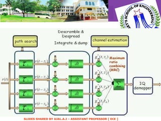 RAKE Receiver Block Diagram 