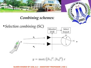 Combining schemes: Selection combining (SC) h 1 h 2 y x Monitor SNR Select branch 