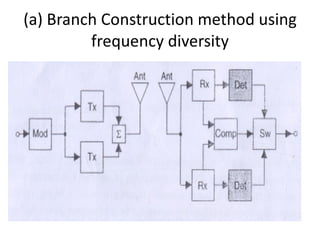(a) Branch Construction method using frequency diversity 