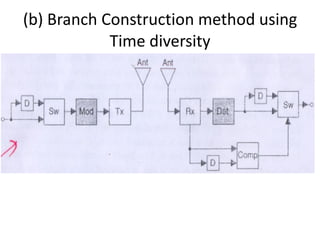 (b) Branch Construction method using Time diversity 