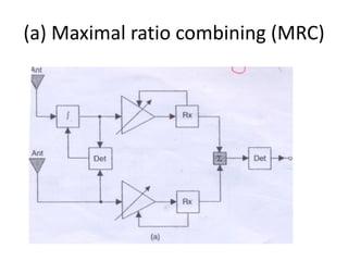 (a) Maximal ratio combining (MRC) 