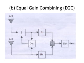 (b) Equal Gain Combining (EGC) 