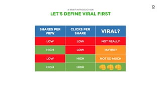 LET’S DEFINE VIRAL FIRST
A BRIEF INTRODUCTION
 