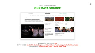 OUR DATA SOURCE
WHAT DATA DID WE USE?
NUMBER OF ARTICLES: 5011
CATEGORIES: Social Media, Entrepreneurship, Culture, Technology, Self, Politics, Media
DATE RANGE: October 25th, 2013 - March 30th, 2018
 