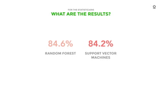 WHAT ARE THE RESULTS?
FOR THE STATISTICIANS
84.6% 84.2%
RANDOM FOREST SUPPORT VECTOR
MACHINES
 