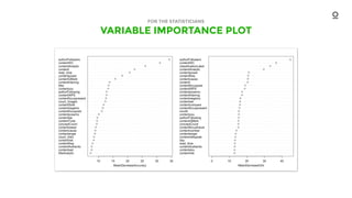 VARIABLE IMPORTANCE PLOT
FOR THE STATISTICIANS
 