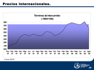 Precios internacionales. Fuente: BCRP 