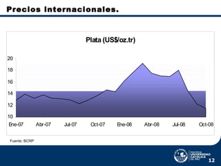 Precios internacionales. Fuente: BCRP 
