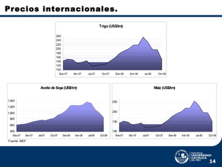 Precios internacionales. Fuente: MEF 