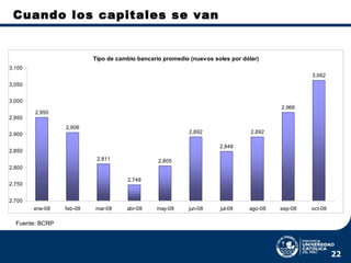 Cuando los capitales se van Fuente: BCRP 