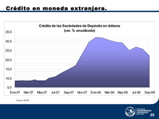 Fuente: BCRP   Crédito en moneda extranjera. 