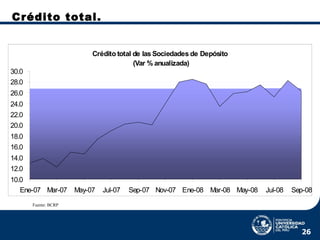 Fuente: BCRP   Crédito total.  